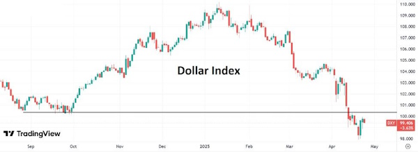 Рисковые активы получили возможность для коррекции